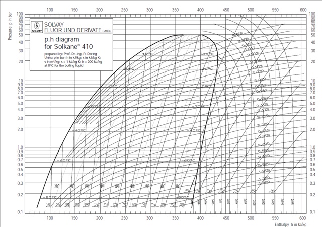 pdc1
