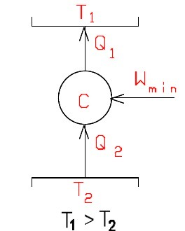 pdc1