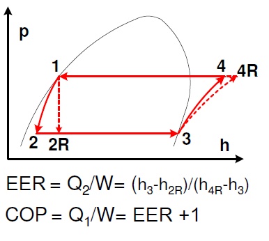 pdc1